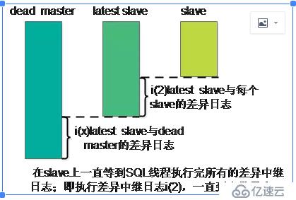 浅谈秒级故障切换！用MHA轻松实现MySQL高可用（一）