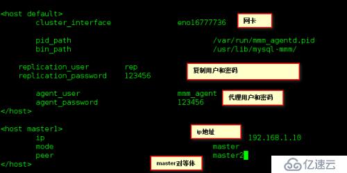 MMM架构方案与实施