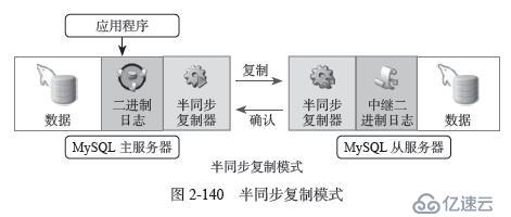 半同步复制简介