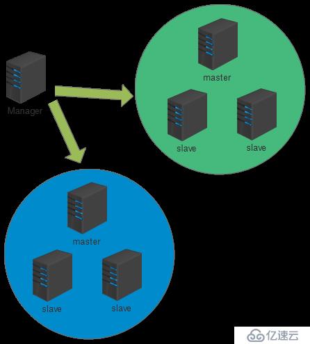 企业中MySQL主流高可用架构实战三部曲之MHA