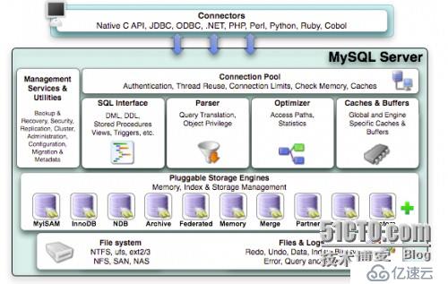 青铜到王者，快速提升你 MySQL 数据库的段位！