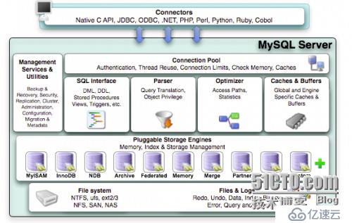 青銅到王者，快速提升你 MySQL 數據庫的段位！