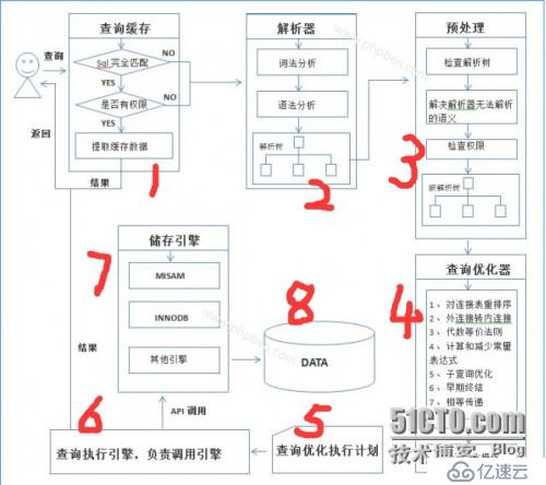 青銅到王者，快速提升你 MySQL 數據庫的段位！