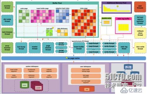 青銅到王者，快速提升你 MySQL 數據庫的段位！