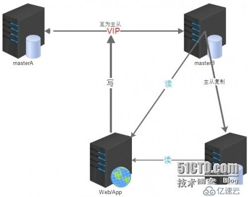 青銅到王者，快速提升你 MySQL 數據庫的段位！