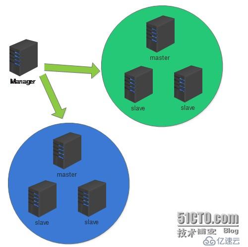 青銅到王者，快速提升你 MySQL 數據庫的段位！