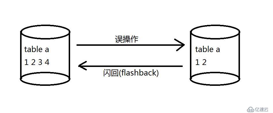 MySQL--------基于binlog实现闪回最佳实战