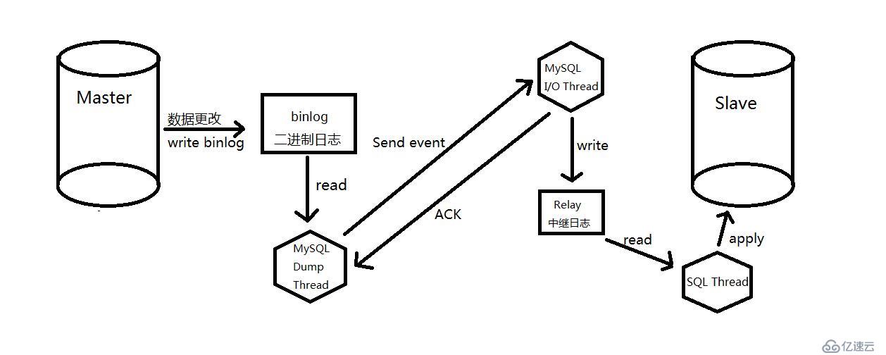 MySQL--------基于半同步复制搭建主从