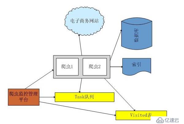 MySQL数据库优化