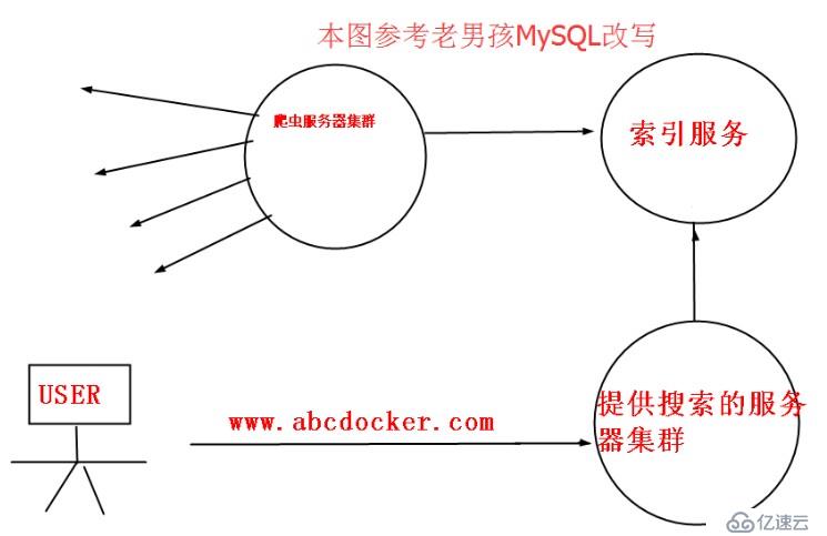 MySQL数据库优化