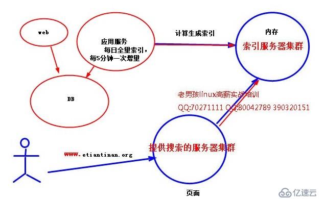 MySQL数据库优化