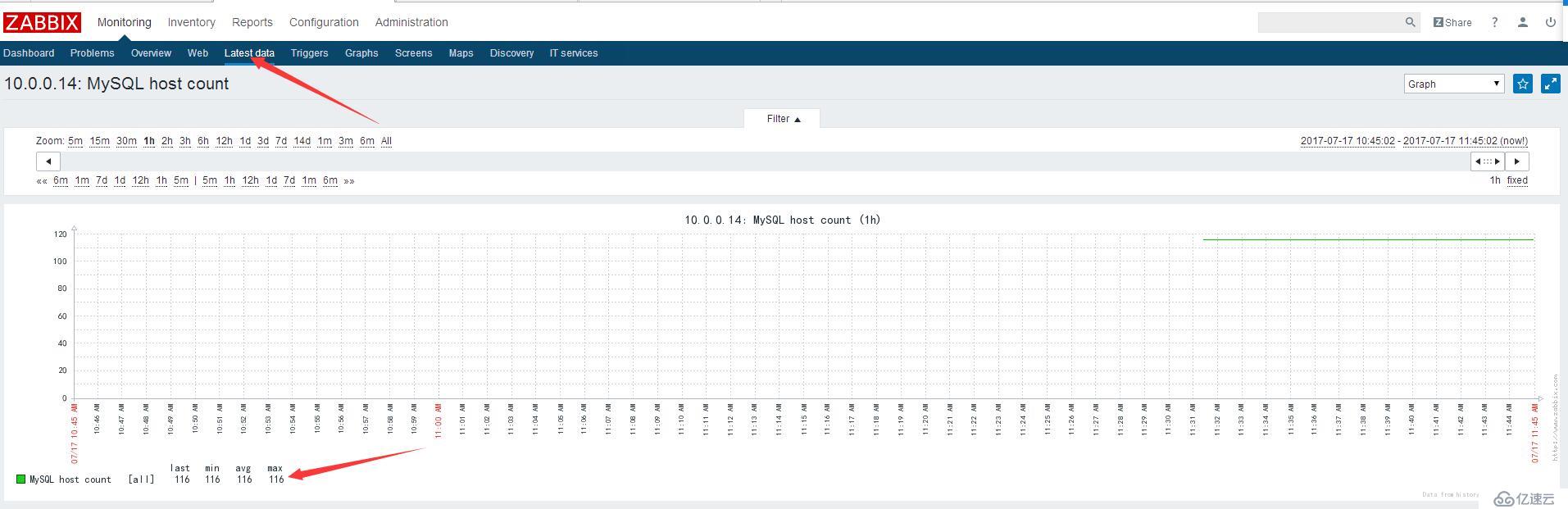 Zabbix 3.2.6通过ODBC监控MySQL&Oracle