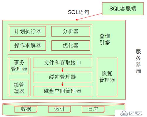 一、MySQL数据库基础