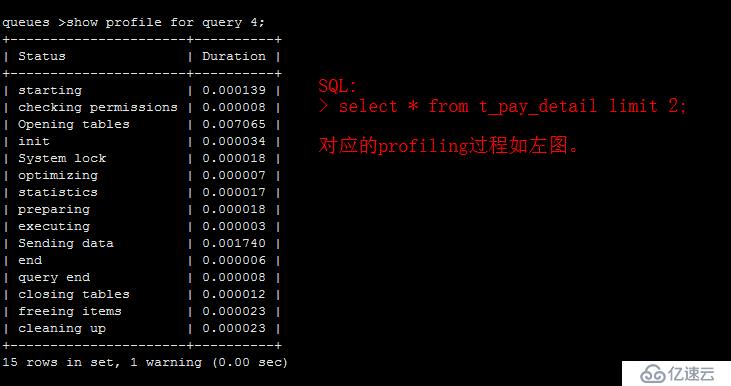 MySQL SHOW PROCESSLIST的执行状态