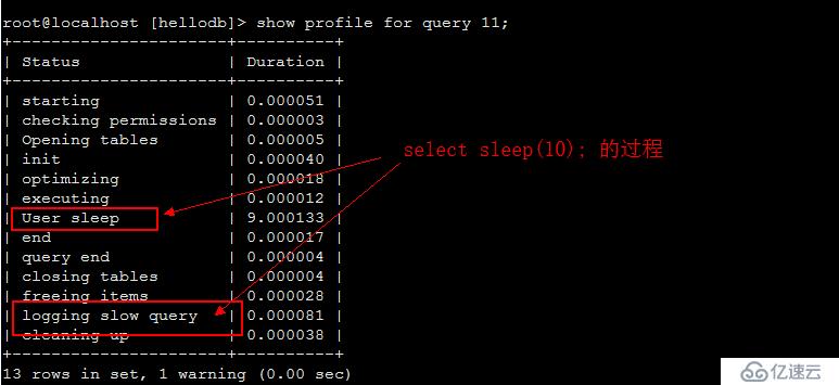 MySQL SHOW PROCESSLIST的执行状态