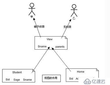 操作MySQL的DDL语句视图方法