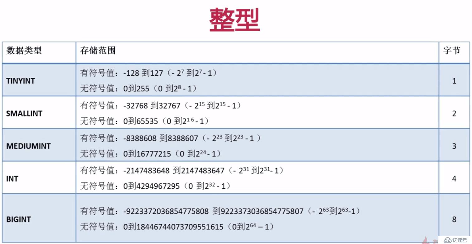 懒人笔记：mysql基础