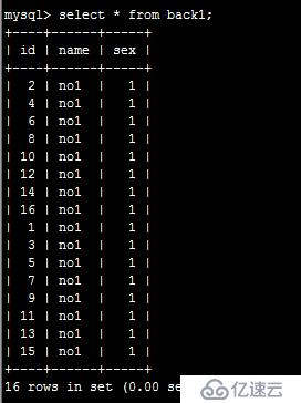 mysql分区及分表（一）