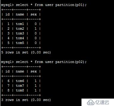 mysql分区及分表（一）