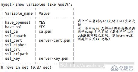 MySql之基于ssl安全連接的主從復制 