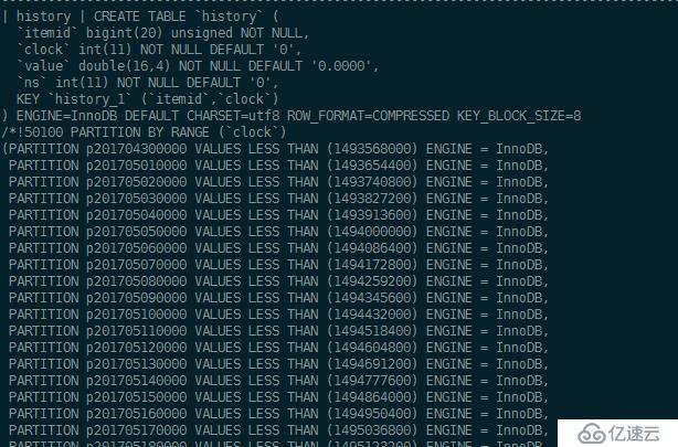 zabbix  一次惨痛的分区经历