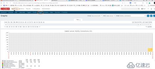 zabbix监控MySQL详解