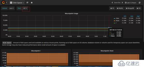 利用Prometheus和Grafana监控MySQL