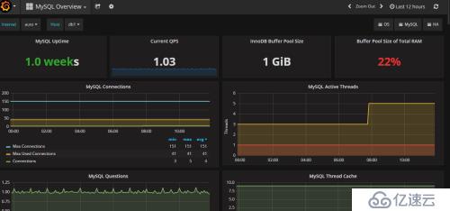 利用Prometheus和Grafana监控MySQL