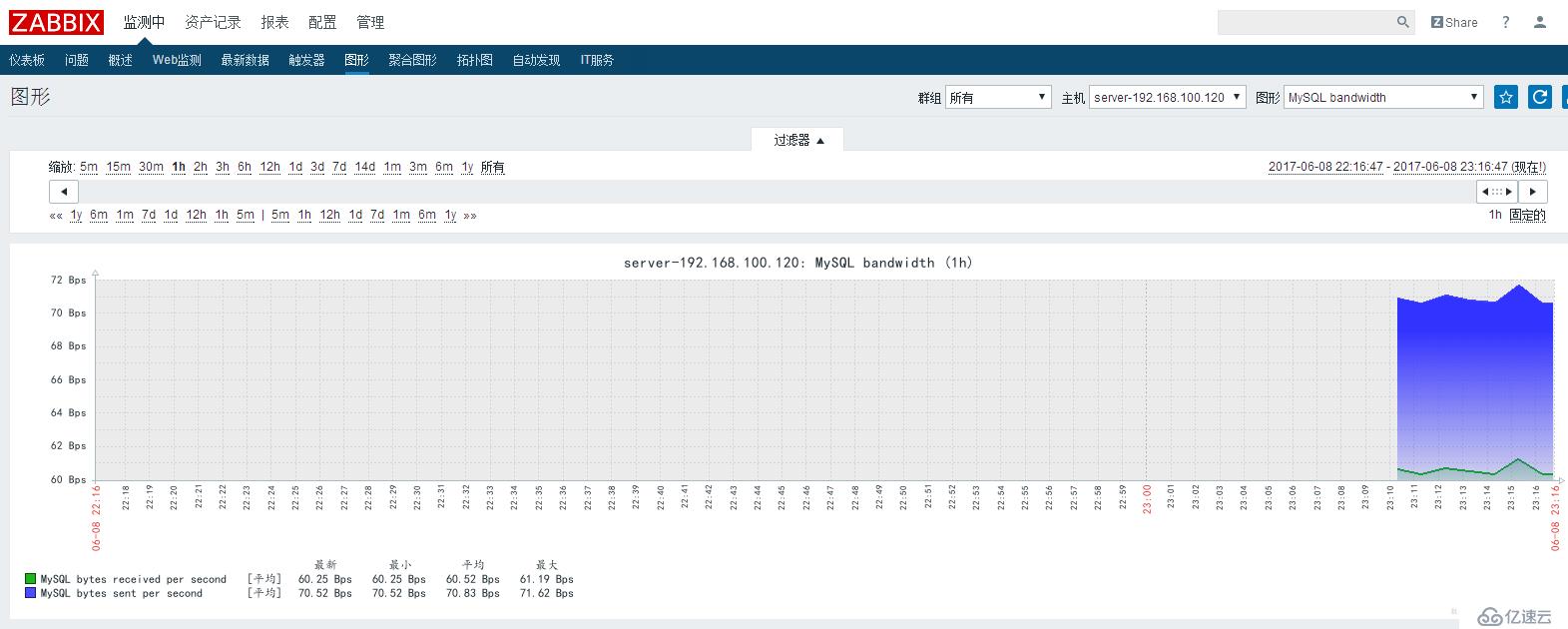 基于rhel7.2的Zabbix平台搭建和部署（四）