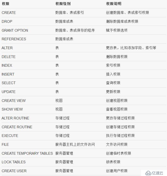 mysql基础（四）用户权限管理和root密码恢复