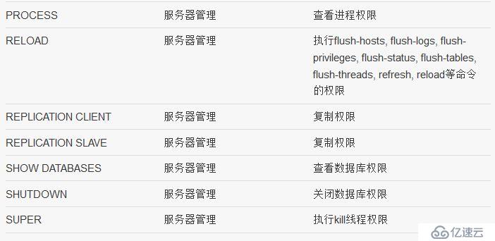 mysql基础（四）用户权限管理和root密码恢复