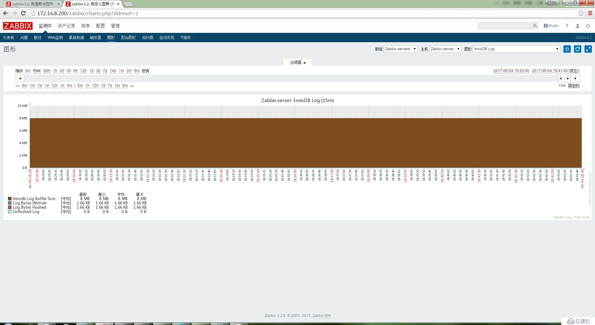  zabbix3.2監(jiān)控MYSQL狀態(tài)