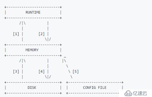 ProxySQL