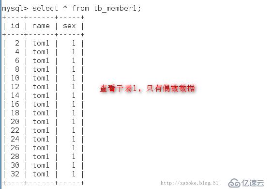 MySQL性能优化及分区、分表的详细步骤