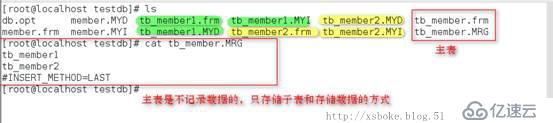 MySQL性能优化及分区、分表的详细步骤