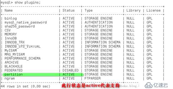 MySQL性能优化及分区、分表的详细步骤