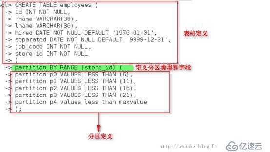 MySQL性能优化及分区、分表的详细步骤