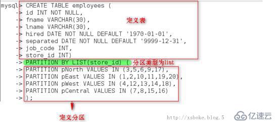 MySQL性能优化及分区、分表的详细步骤