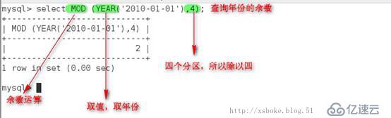 MySQL性能优化及分区、分表的详细步骤