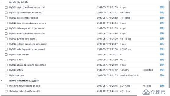 使用Zabbix自带MySQL模板监控MySQL