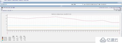 使用percona监控插件在zabbix中监控MySQL