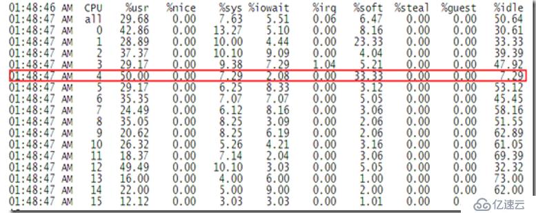 MySQL性能分析、及調(diào)優(yōu)工具使用詳解