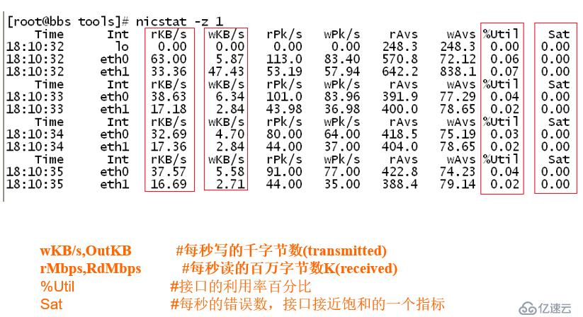 MySQL性能分析、及調(diào)優(yōu)工具使用詳解