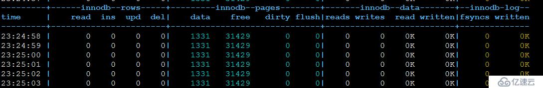 MySQL性能分析、及調(diào)優(yōu)工具使用詳解