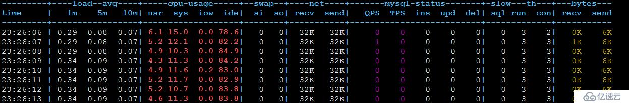 MySQL性能分析、及調(diào)優(yōu)工具使用詳解