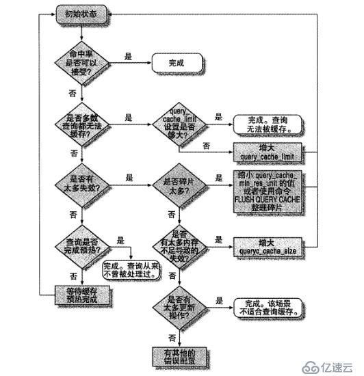 MySQL查询缓存