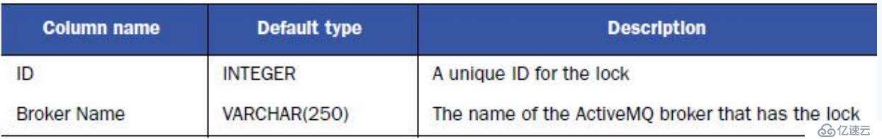 ActiveMQ（09）：ActiveMQ消息存储持久化