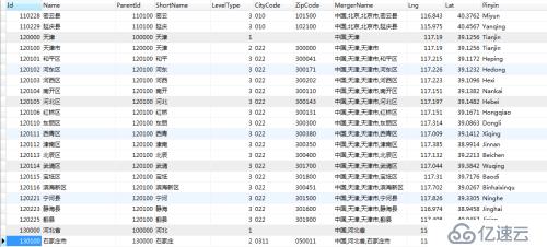 中国省市区3级数据表（mysql）