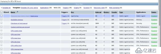 【Zabbix】 详细配置信息