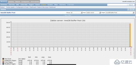 【Zabbix】 详细配置信息